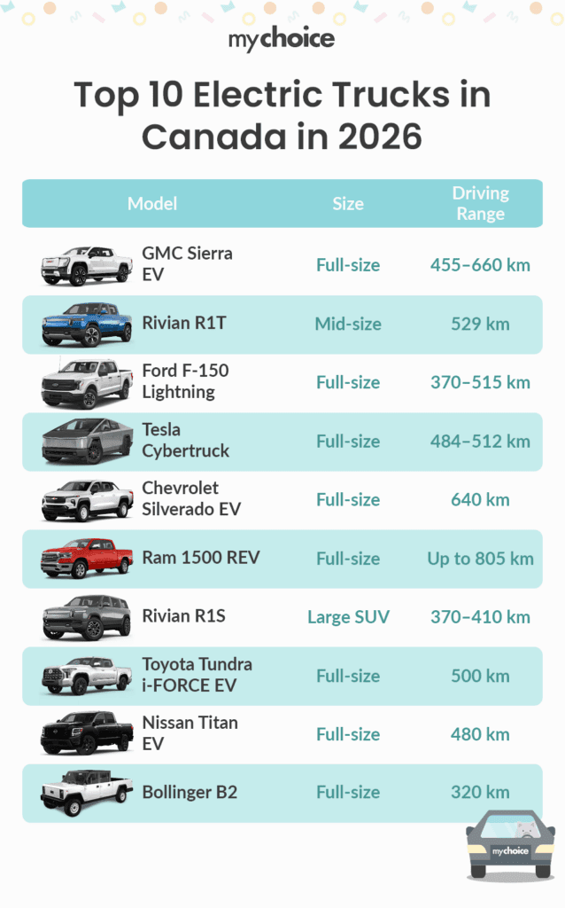 Top 10 Electric Trucks In Canada (2026 Update)