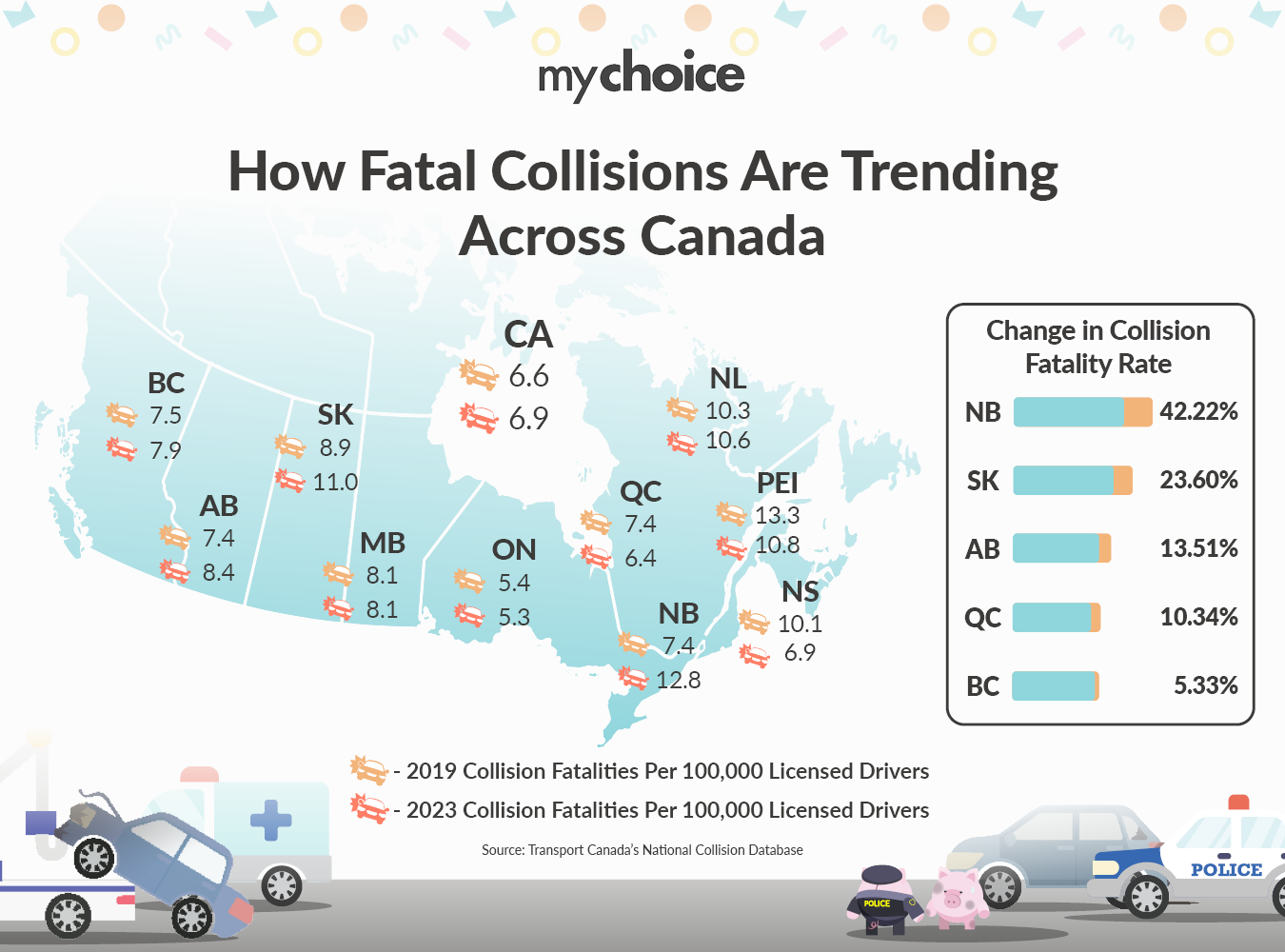 How Fatal Collisions Are Trending Across Canada