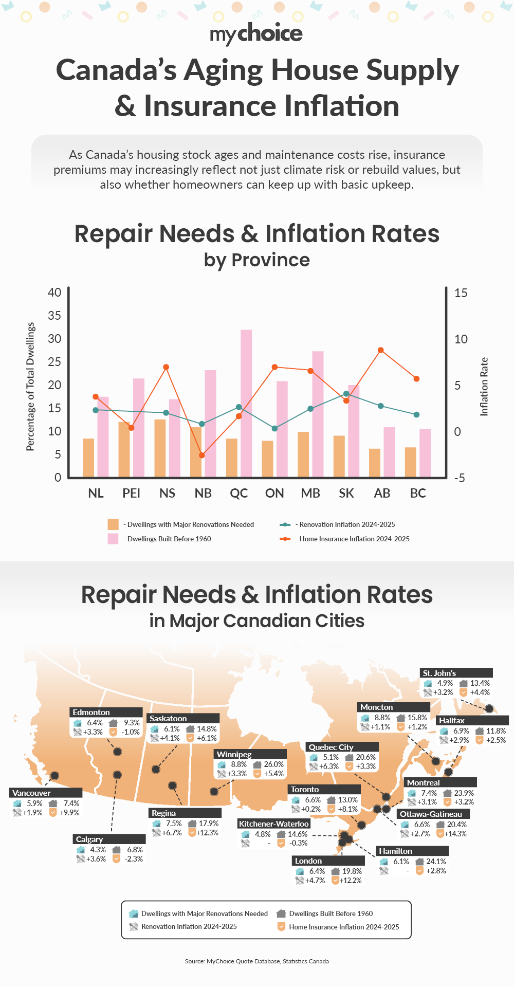 Canada’s Aging House Supply & Insurance Inflation