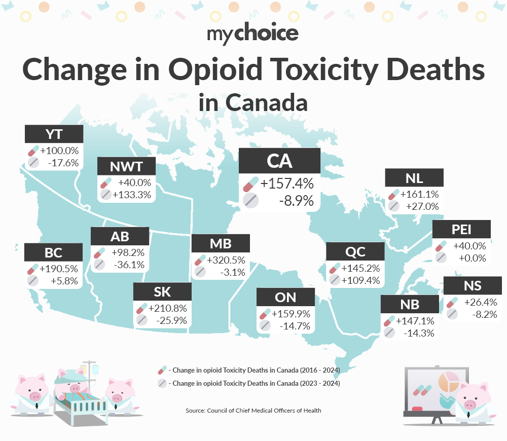 Change in Opioid Toxicity Deaths in Canada