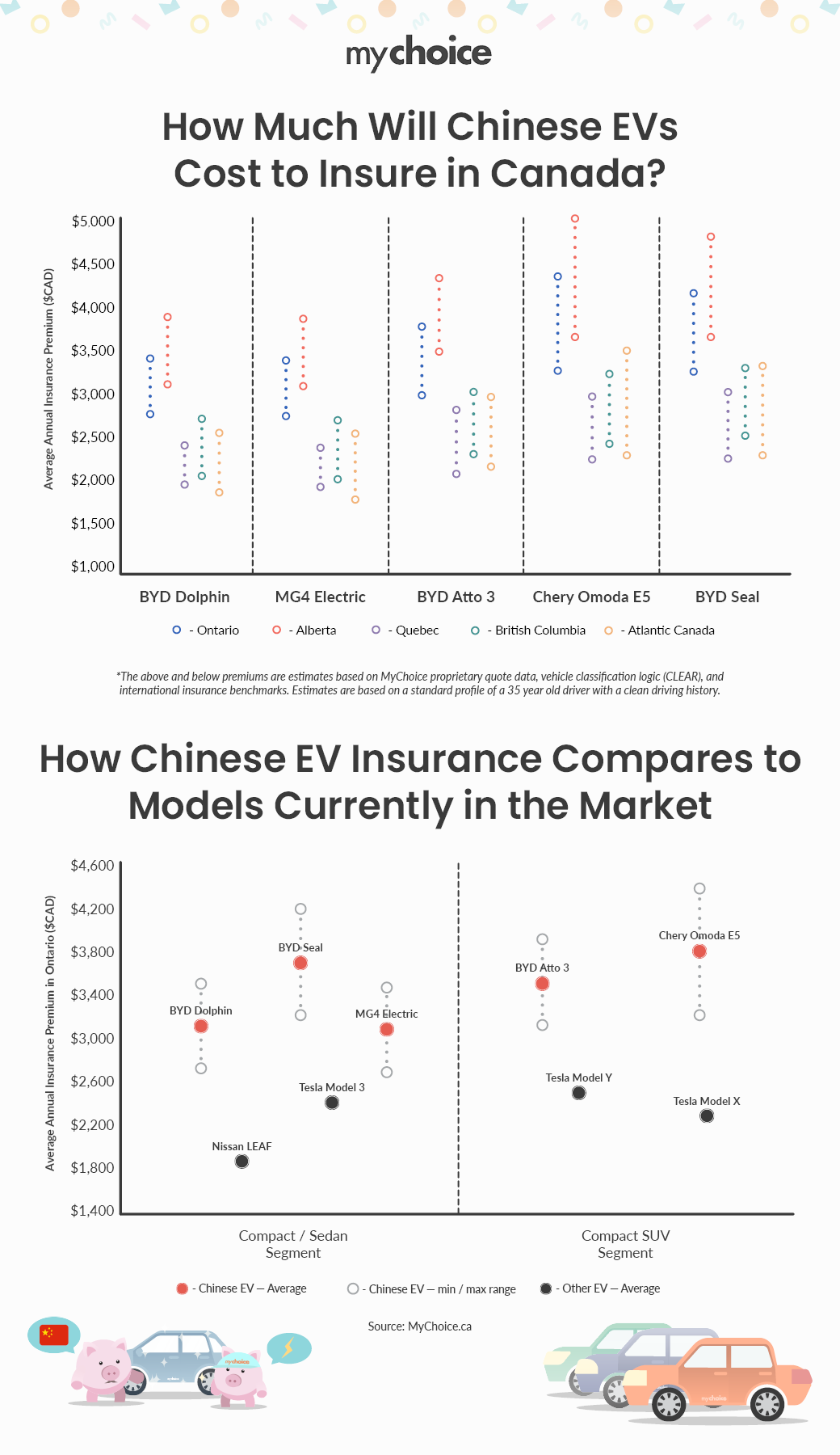 How Much Will Chinese EVs Cost to Insure in Canada