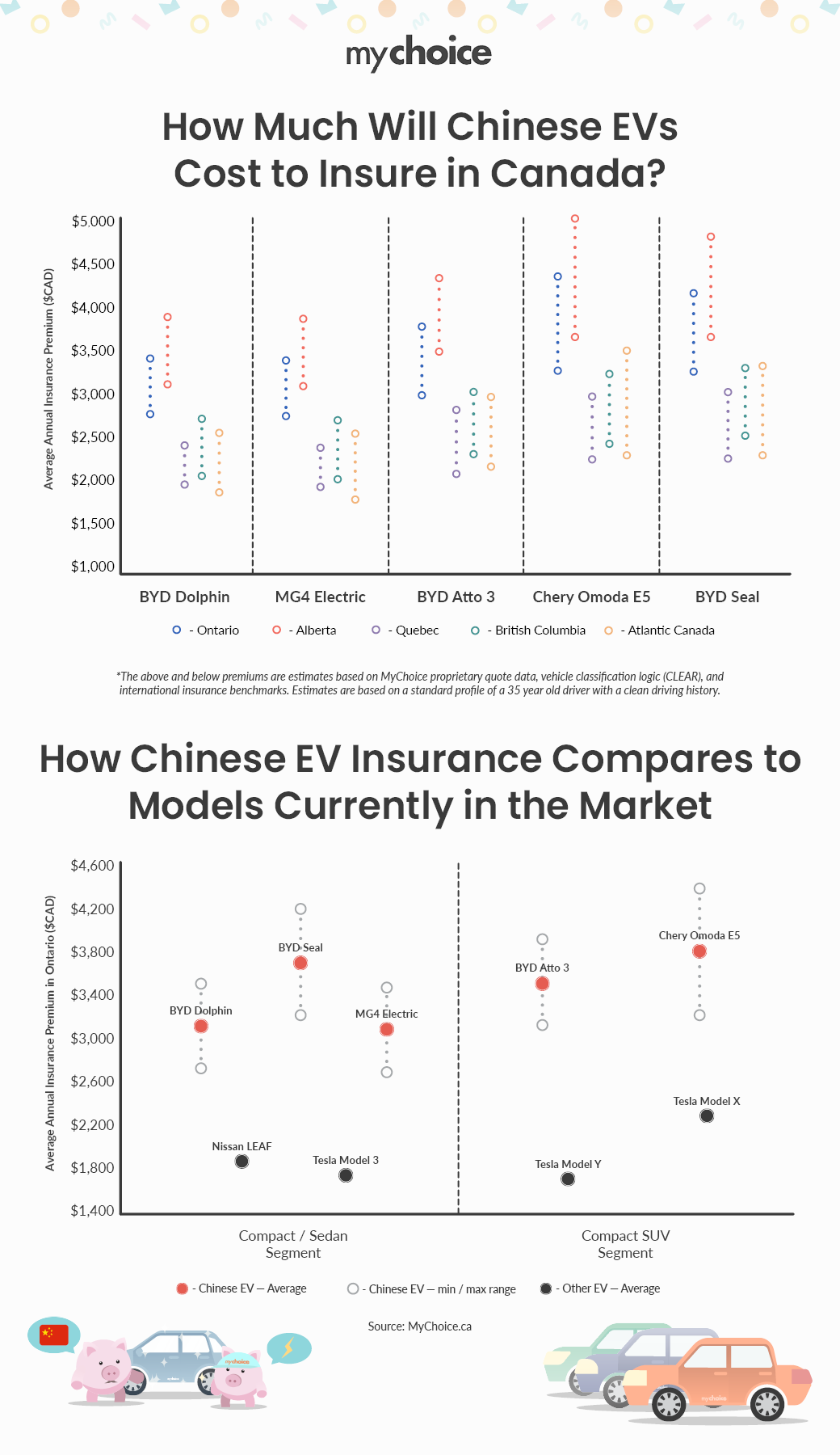 How Much Will Chinese EVs Cost to Insure in Canada