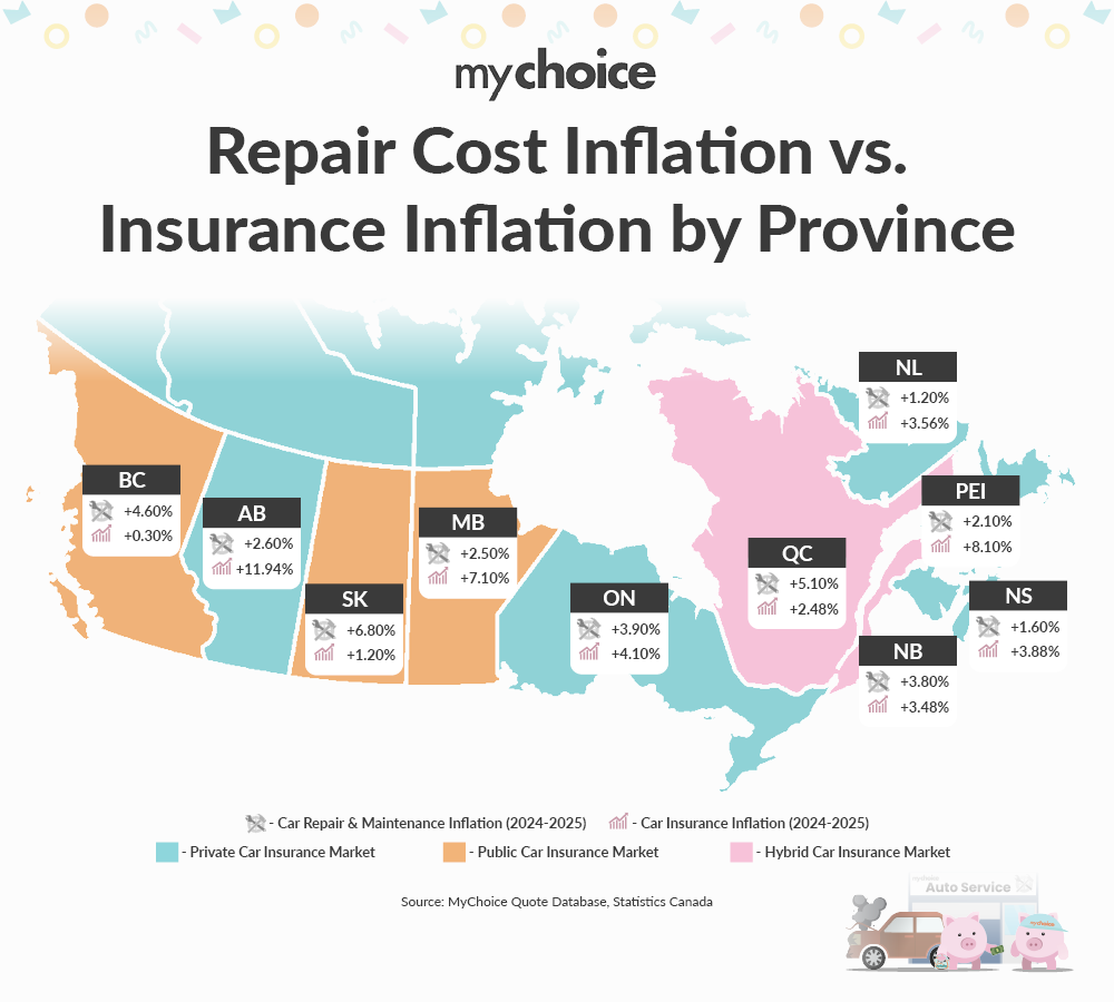 Repair Cost Inflation vs. Insurance Inflation by Province