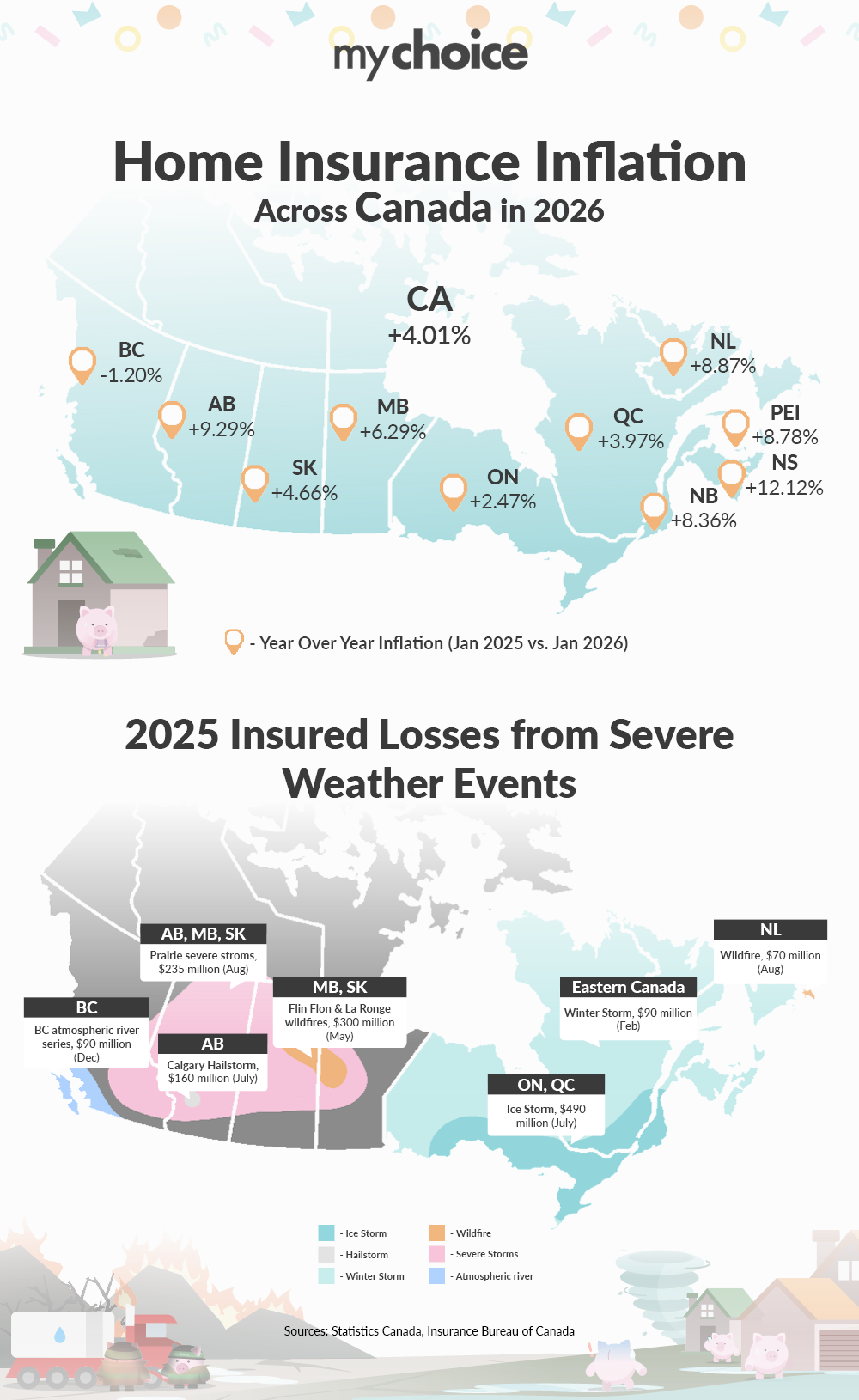 Home Insurance Inflation Across Canada in 2026