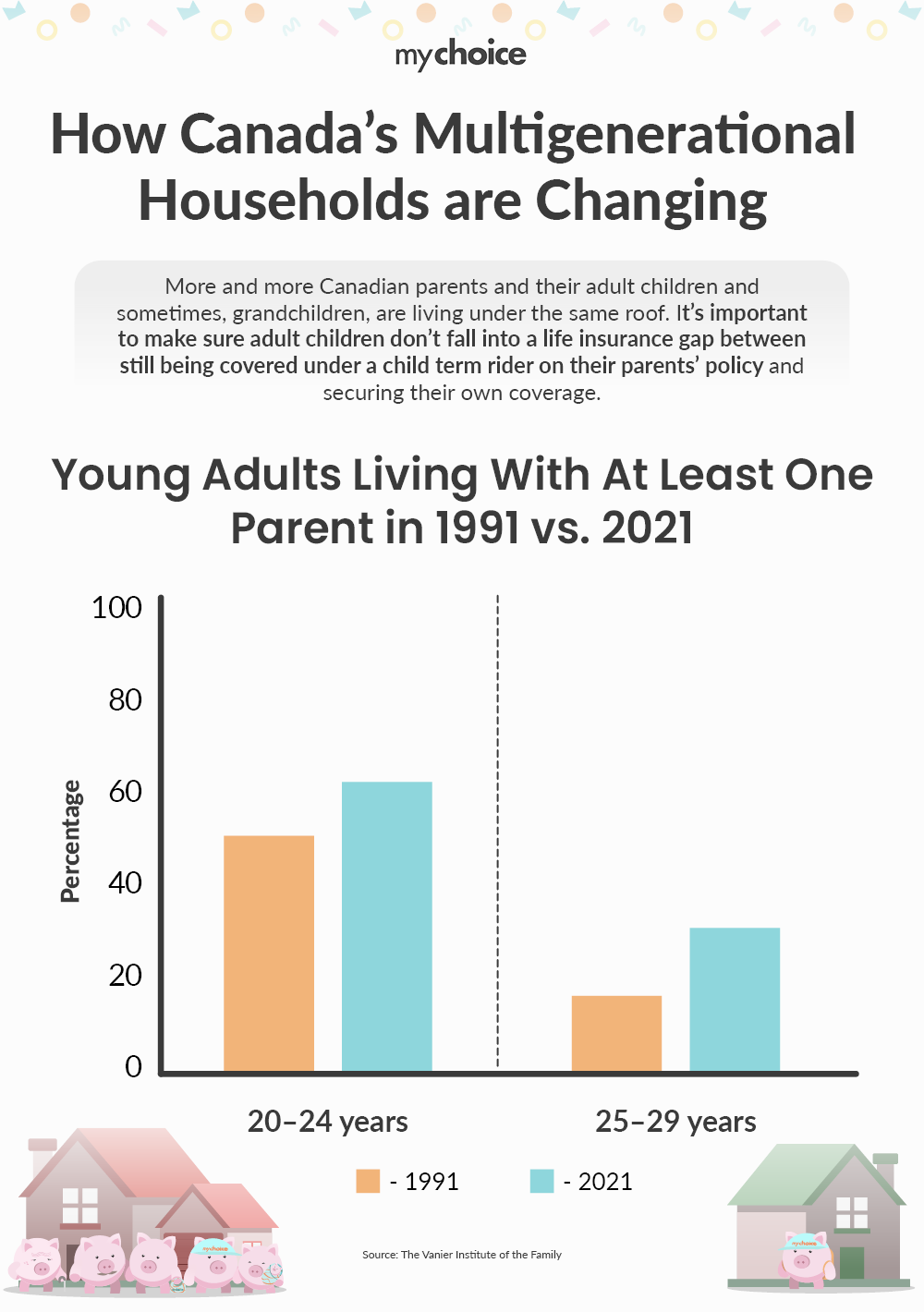 How Canada’s Multigenerational Households are Changing