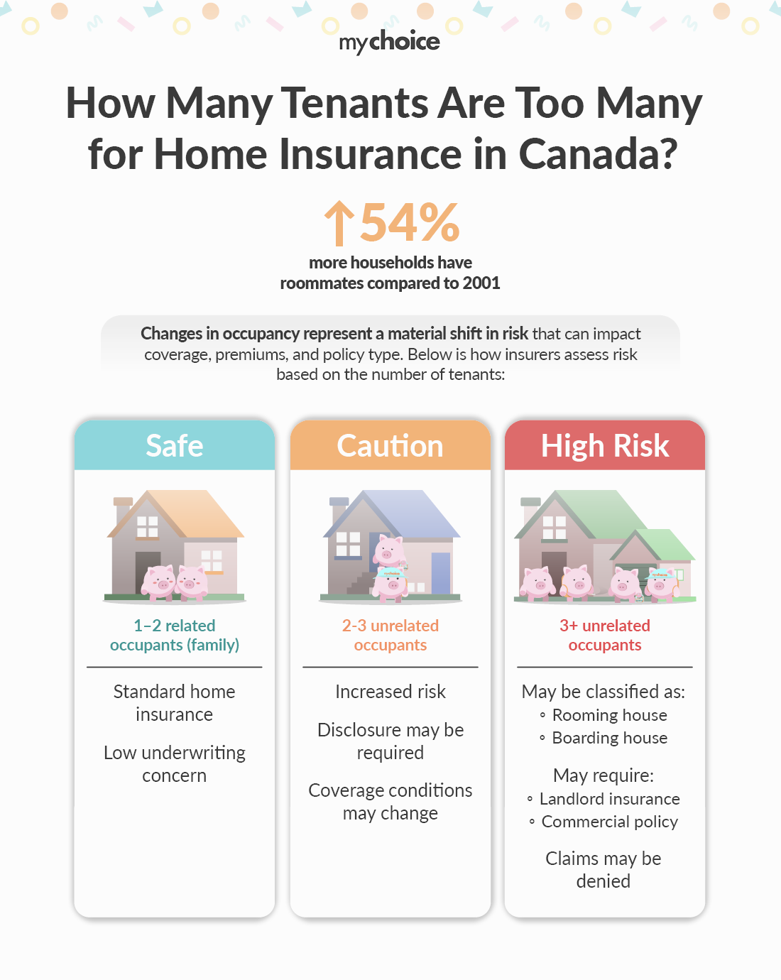 How Many Tenants Are Too Many for Home Insurance in Canada