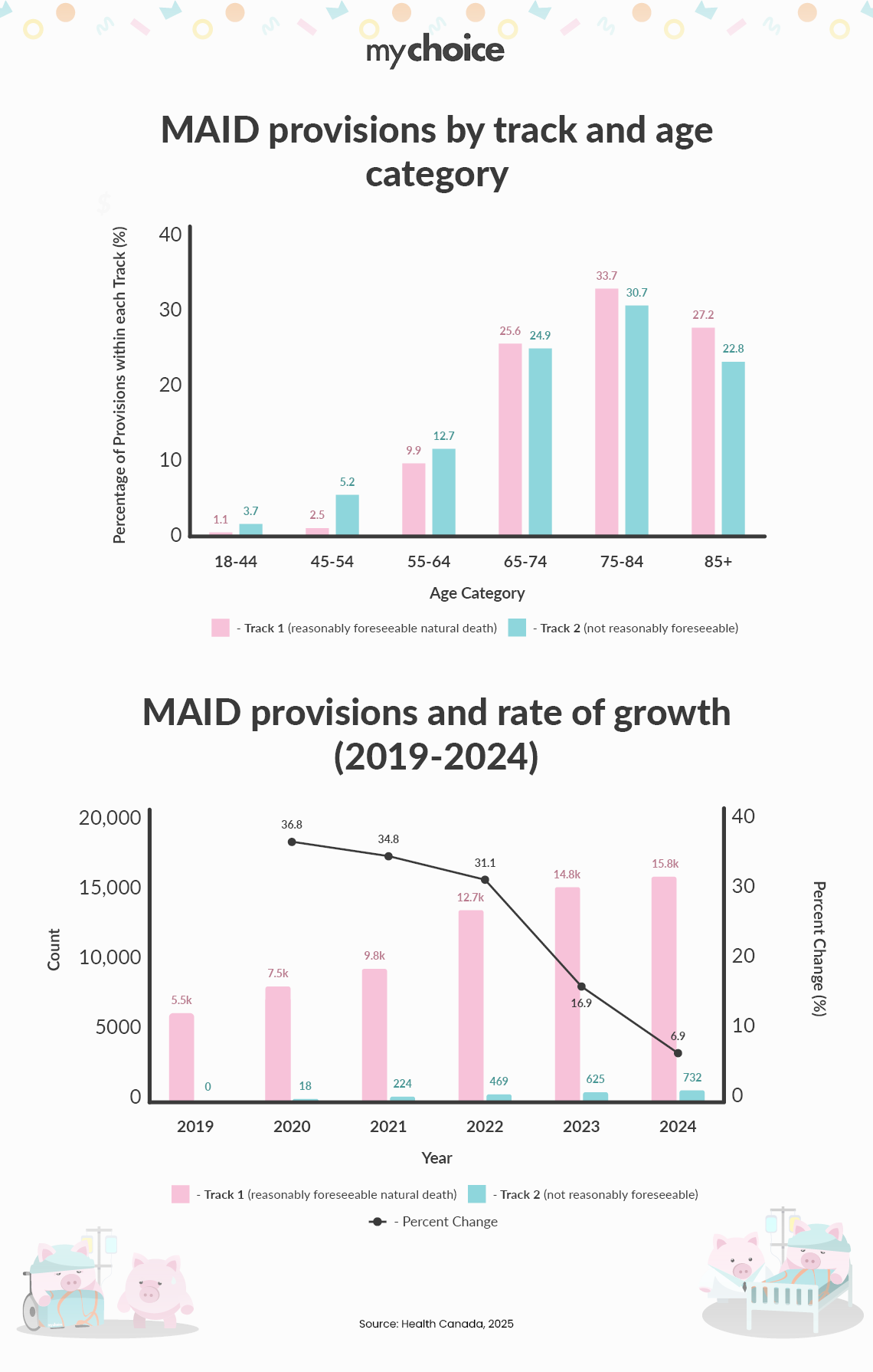 How Medical Assistance in Dying (MAID) Affects Life Insurance in Canada