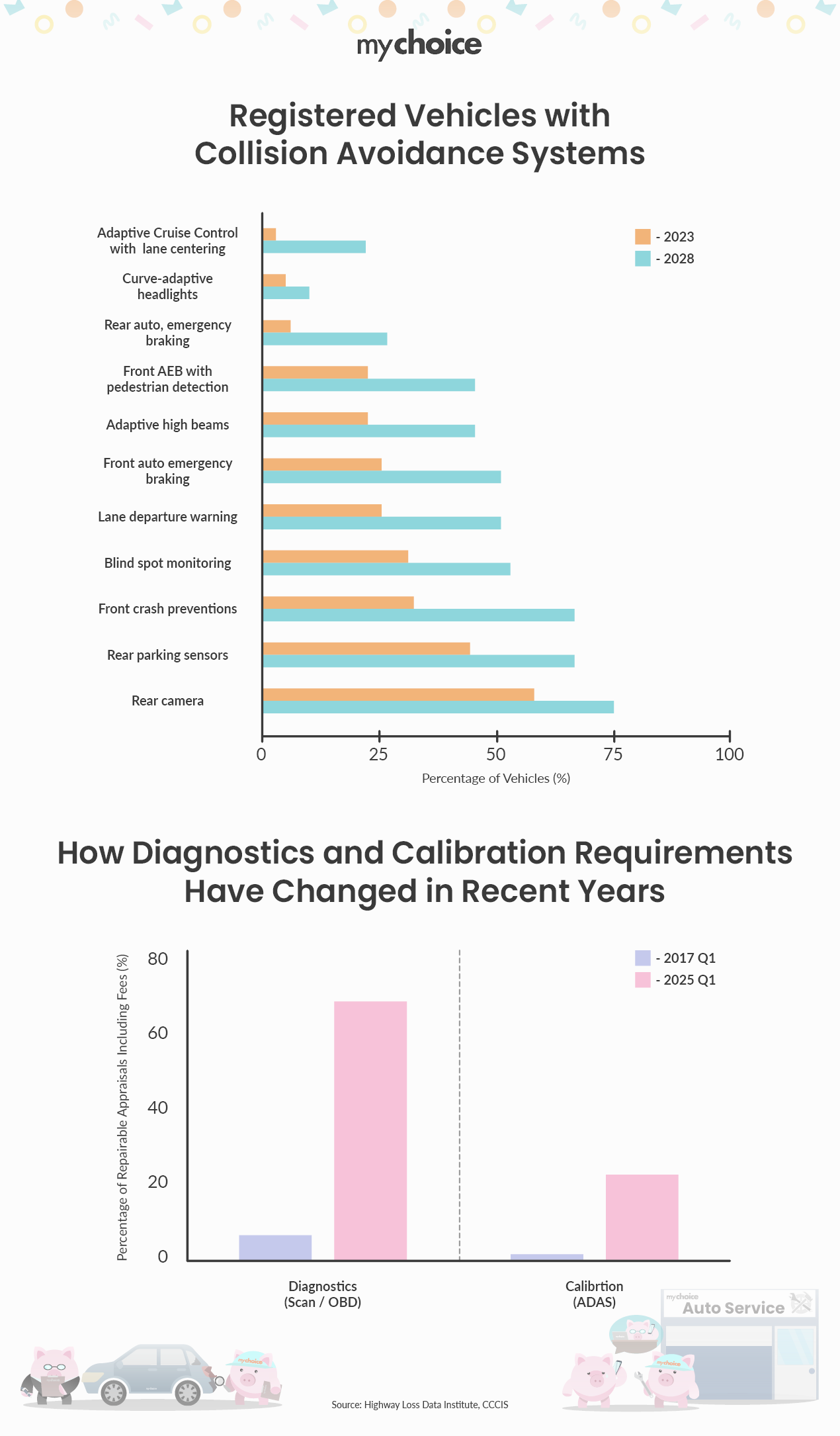 Registered Vehicles with Collision Avoidance Systems 