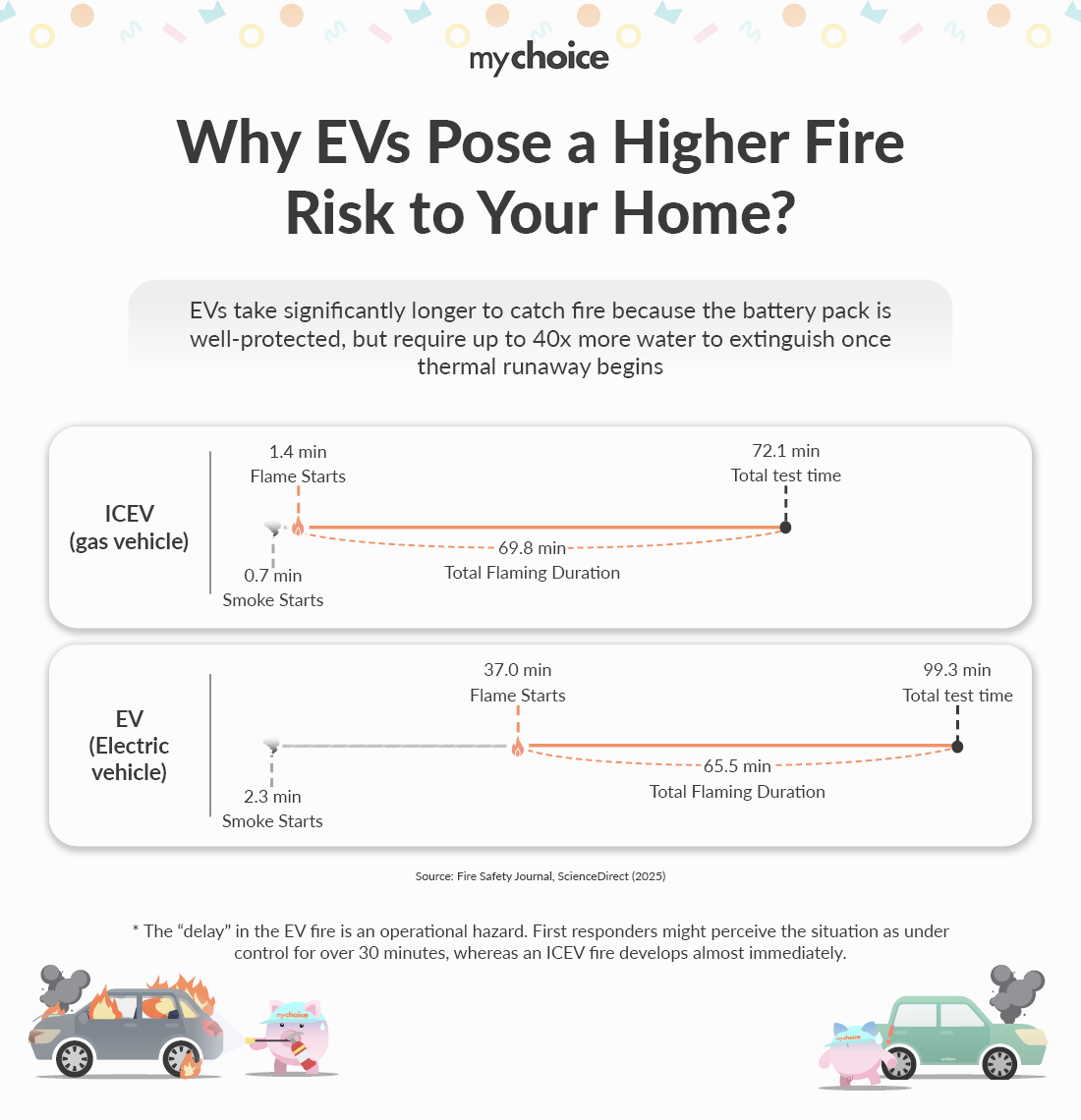 Why EVs Pose a Higher Fire Risk to Your Home