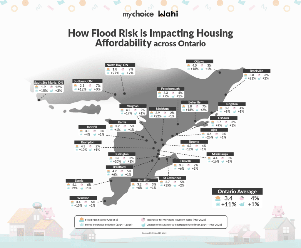 How Flood Risk Is Impacting Housing Affordability Across Ontario
