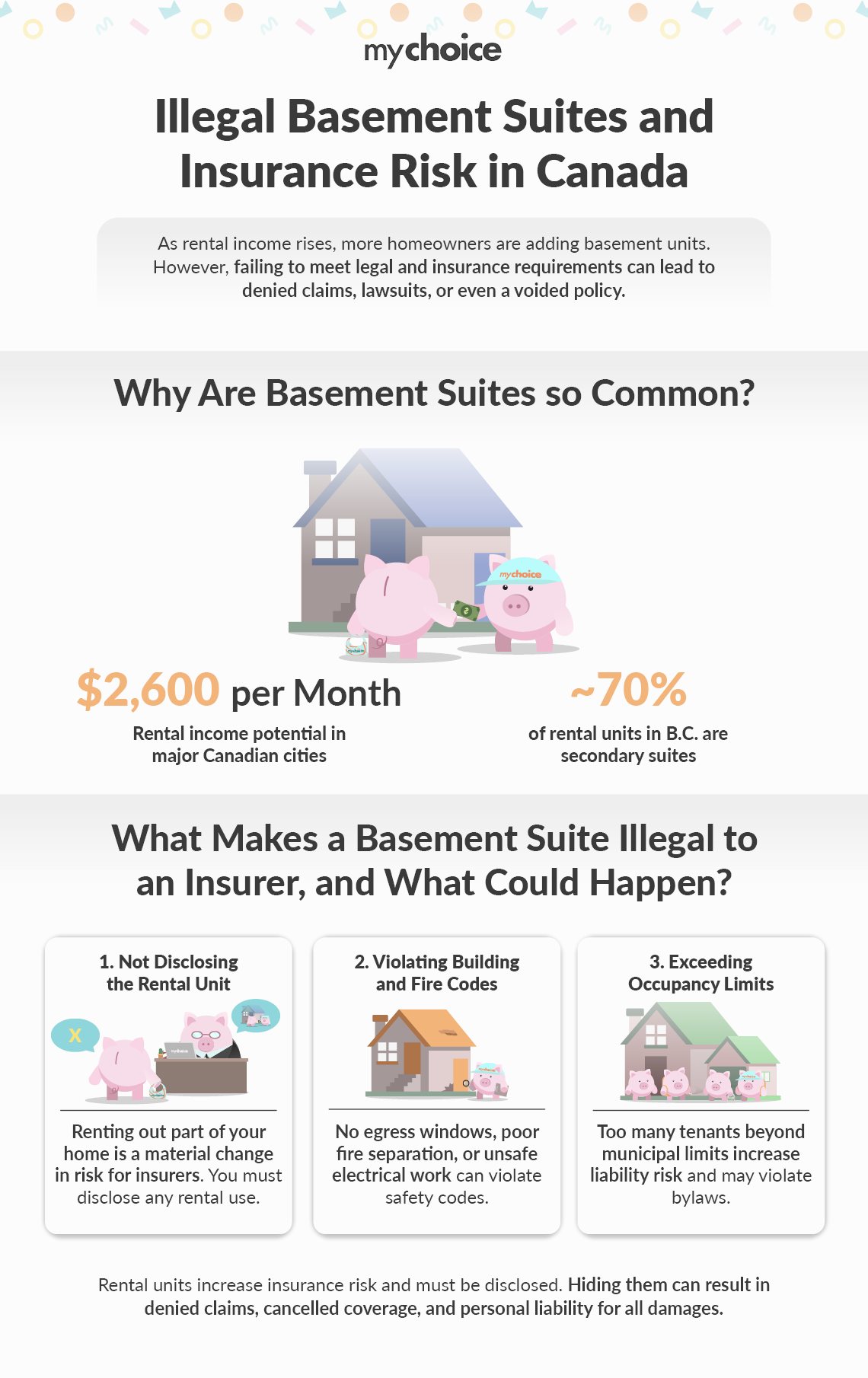 Illegal Basement Suites and Insurance Risk in Canada
