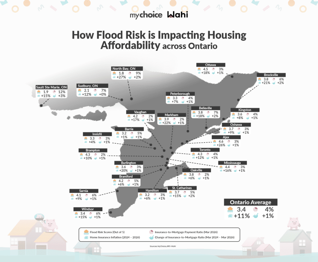 How Flood Risk is Impacting Housing Affordability across Ontario