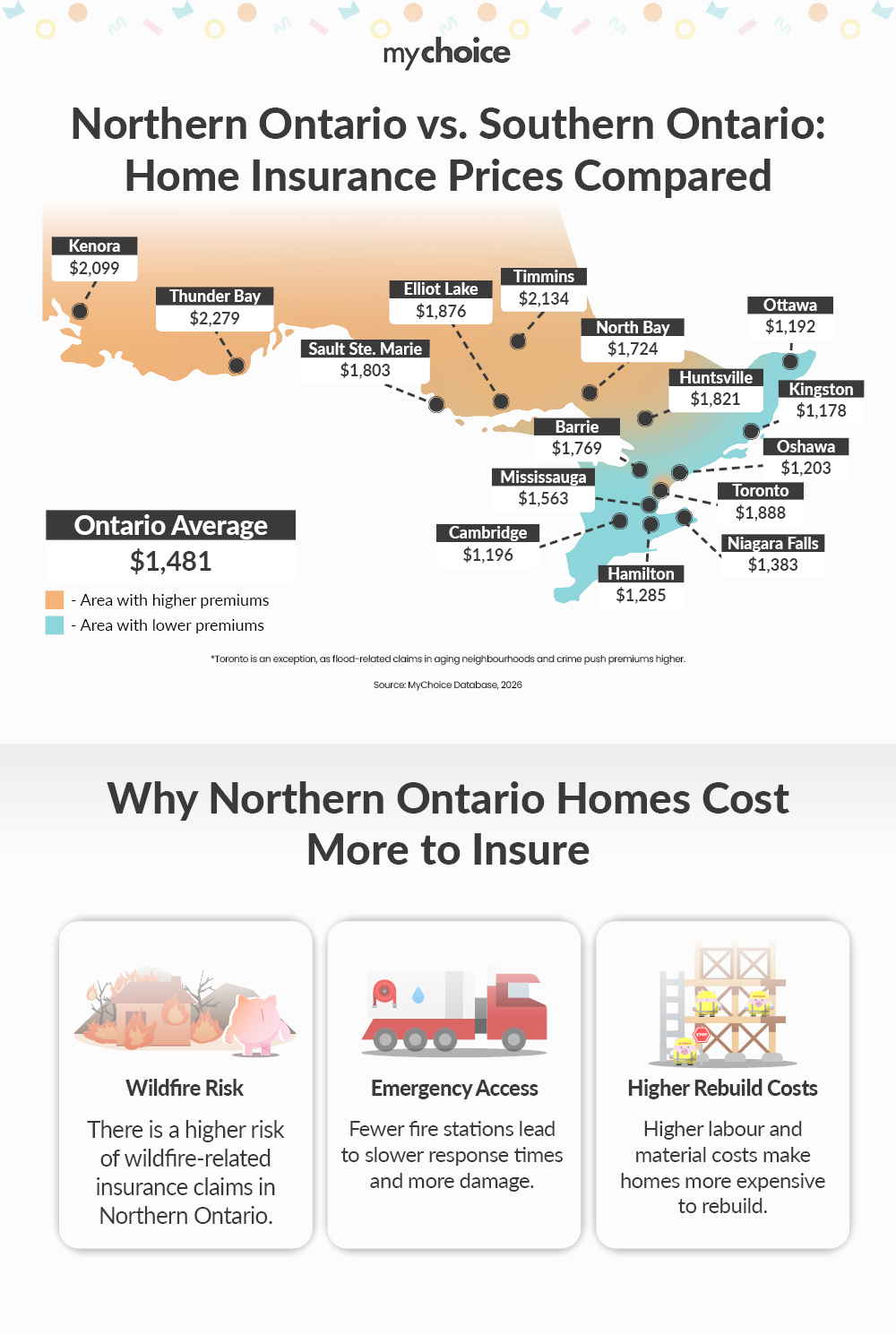 Why Northern Ontario Home Insurance Can Cost Up to 80% More