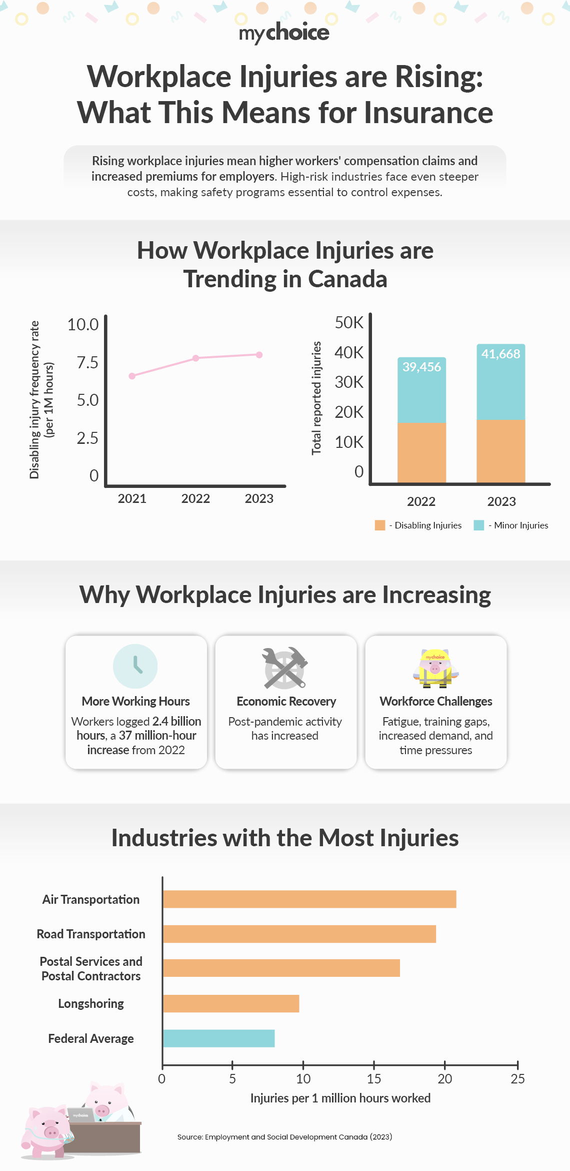 Workplace Injuries Are Rising, What This Means For Insurance