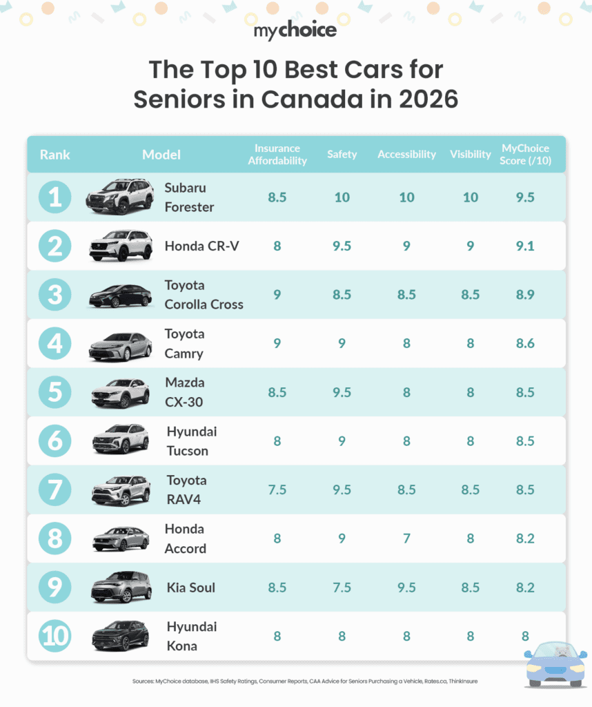 10 Best Cars for Seniors in Canada in 2026