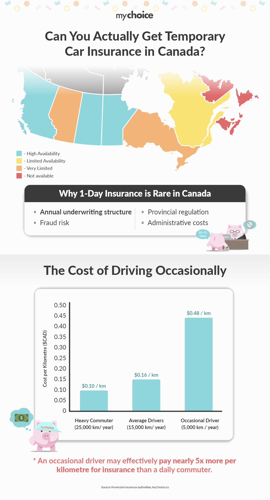 Can you actually get temporary car insurance in Canada