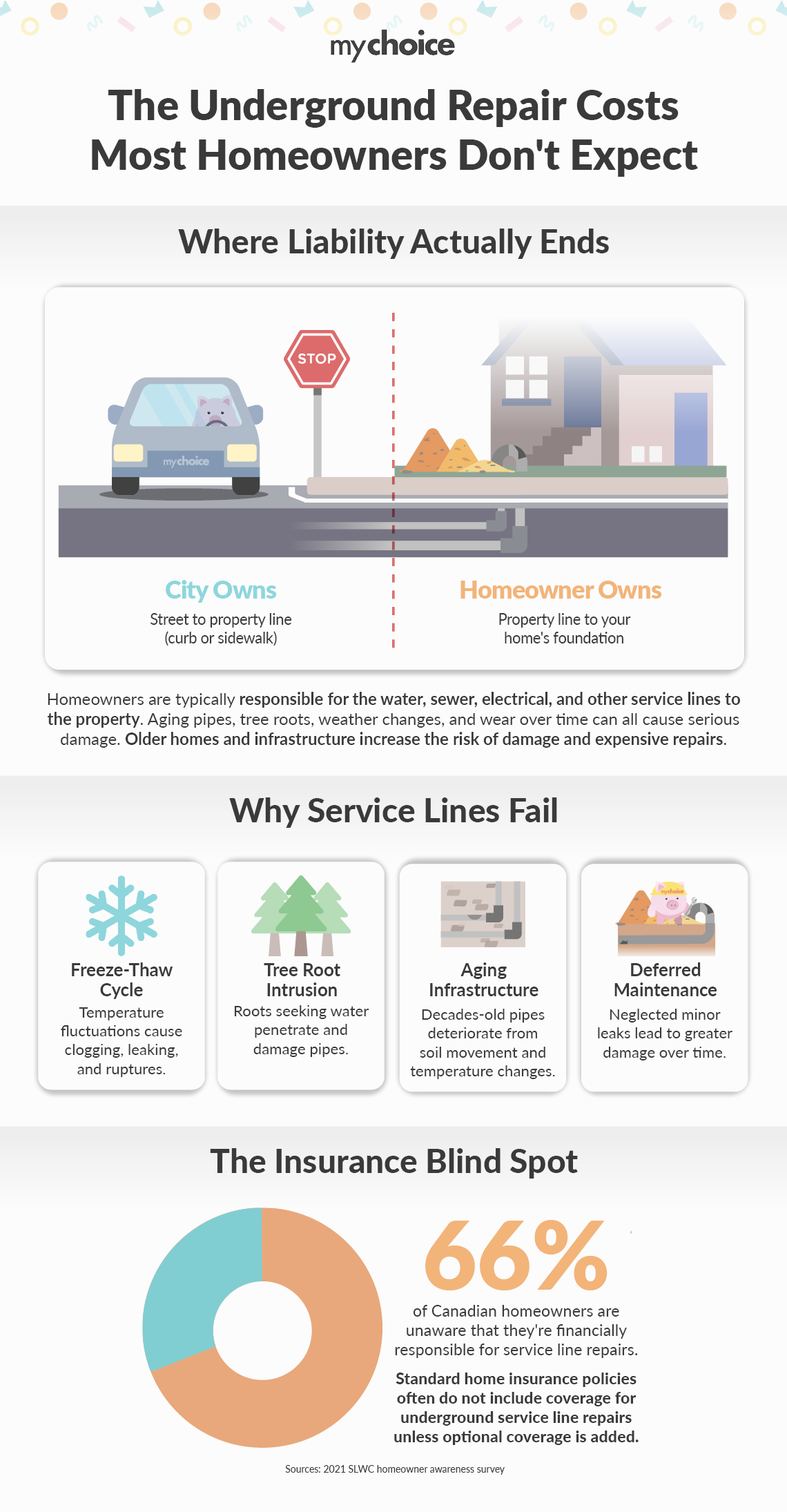 The Underground Repair Costs Most Homeowners Don't Expect