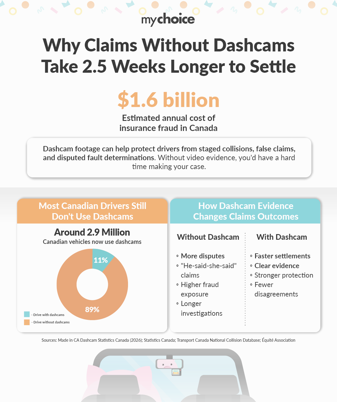 Why Claims Without Dashcams Take 2.5 Weeks Longer to Settle