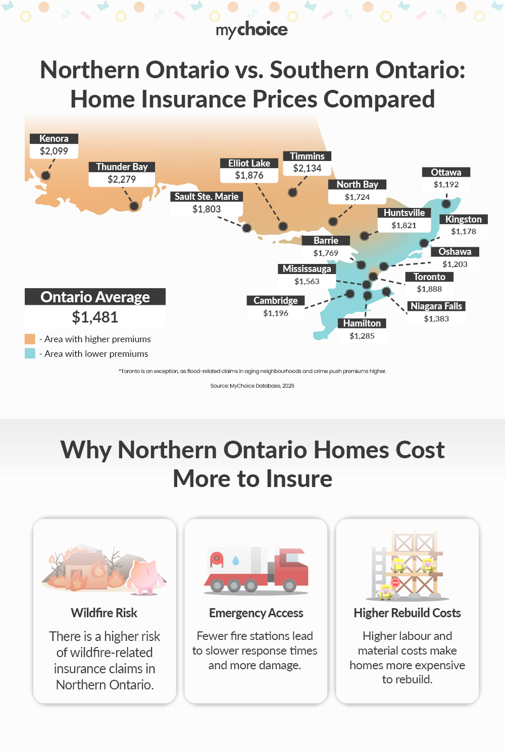 Why Northern Ontario Home Insurance Can Cost Up to 80% More