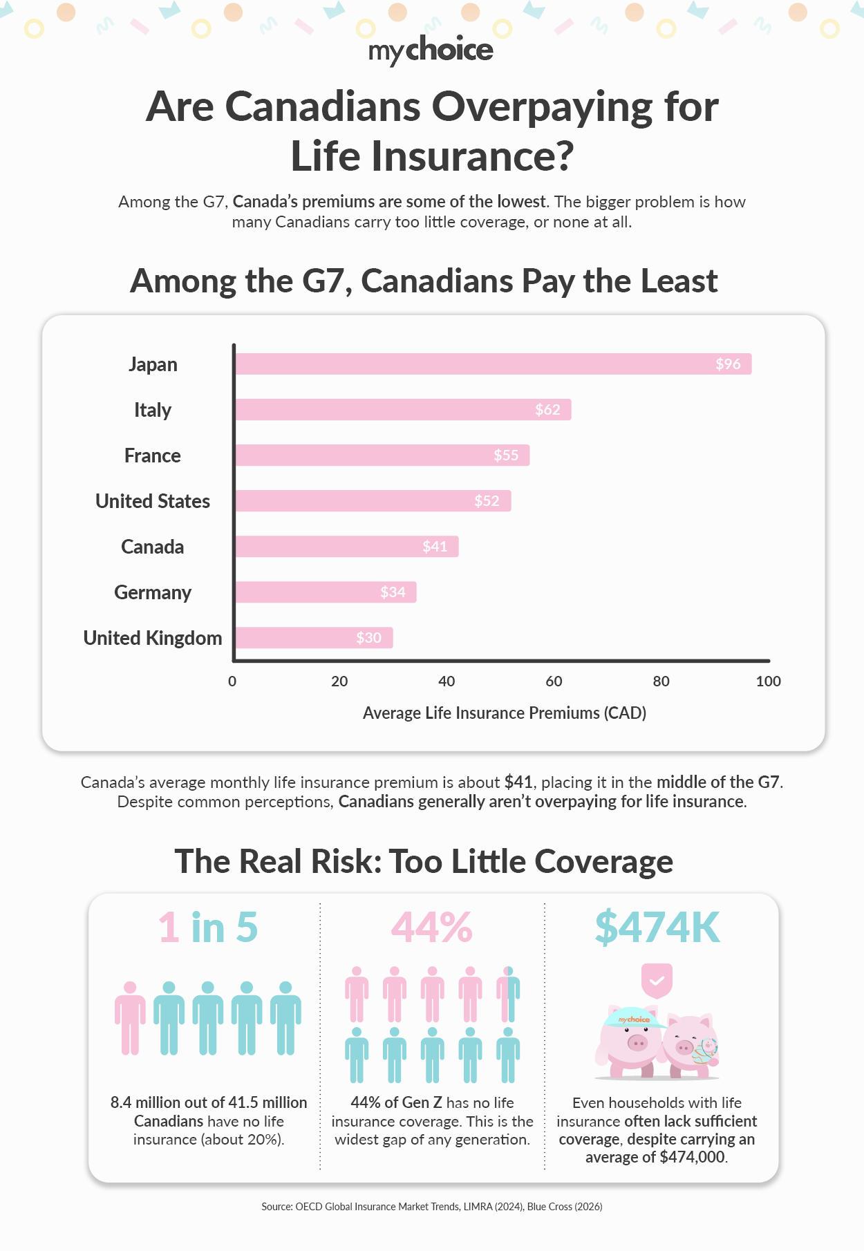 Are Canadians Overpaying for Life Insurance