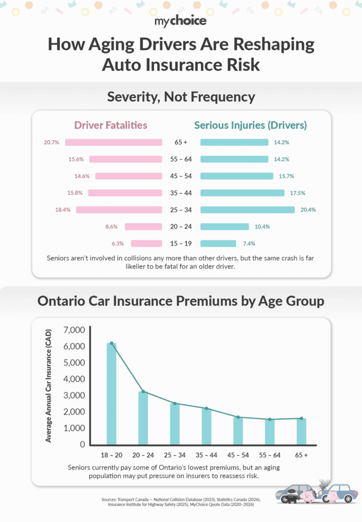 How Aging Drivers Are Reshaping Auto Insurance Risk