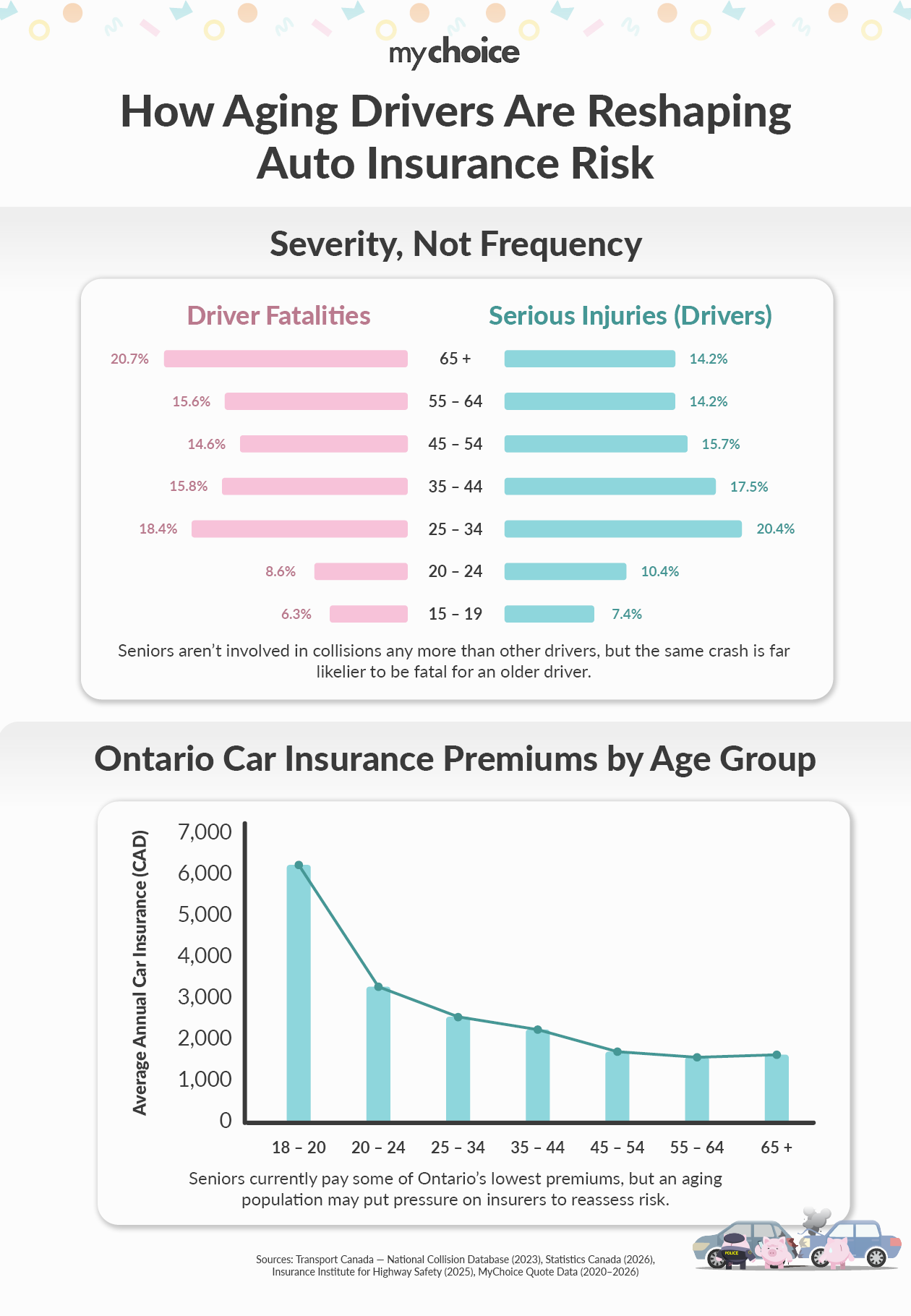 How Aging Drivers Are Reshaping Auto Insurance Risk