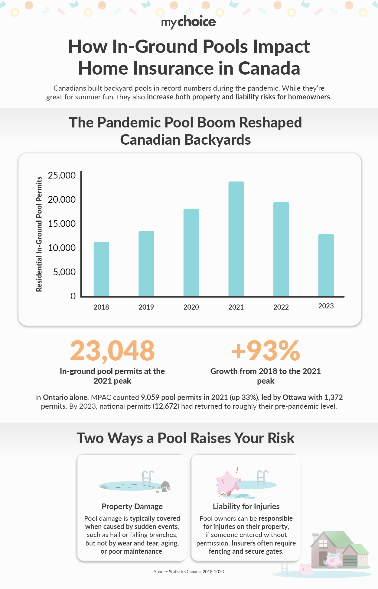 How In-Ground Pools Impact Home Insurance in Canada