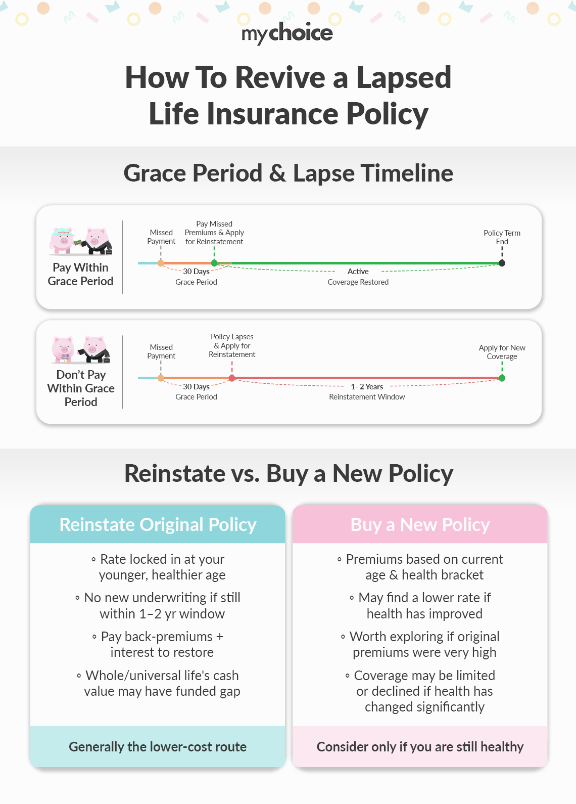 How to revive a lapsed life insurance policy