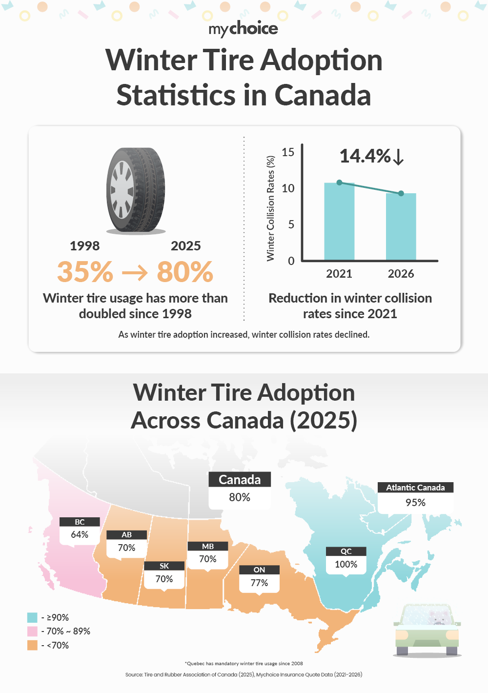 How Insurance Discounts May Be Making Canada's Winter Roads Safer