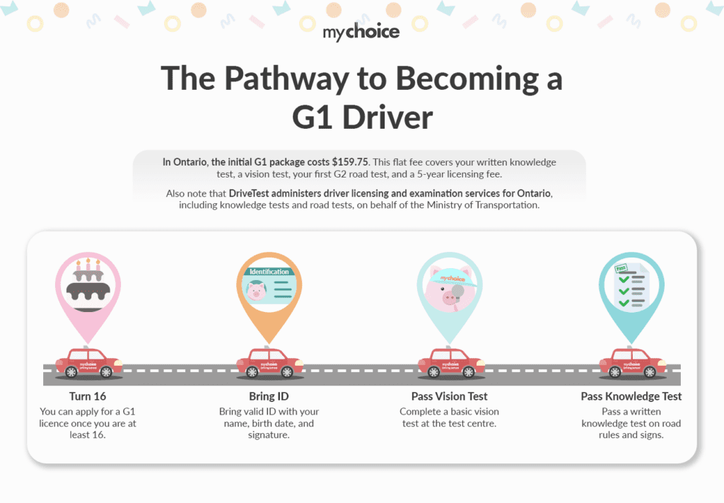 The Pathway to Becoming a G1 Driver