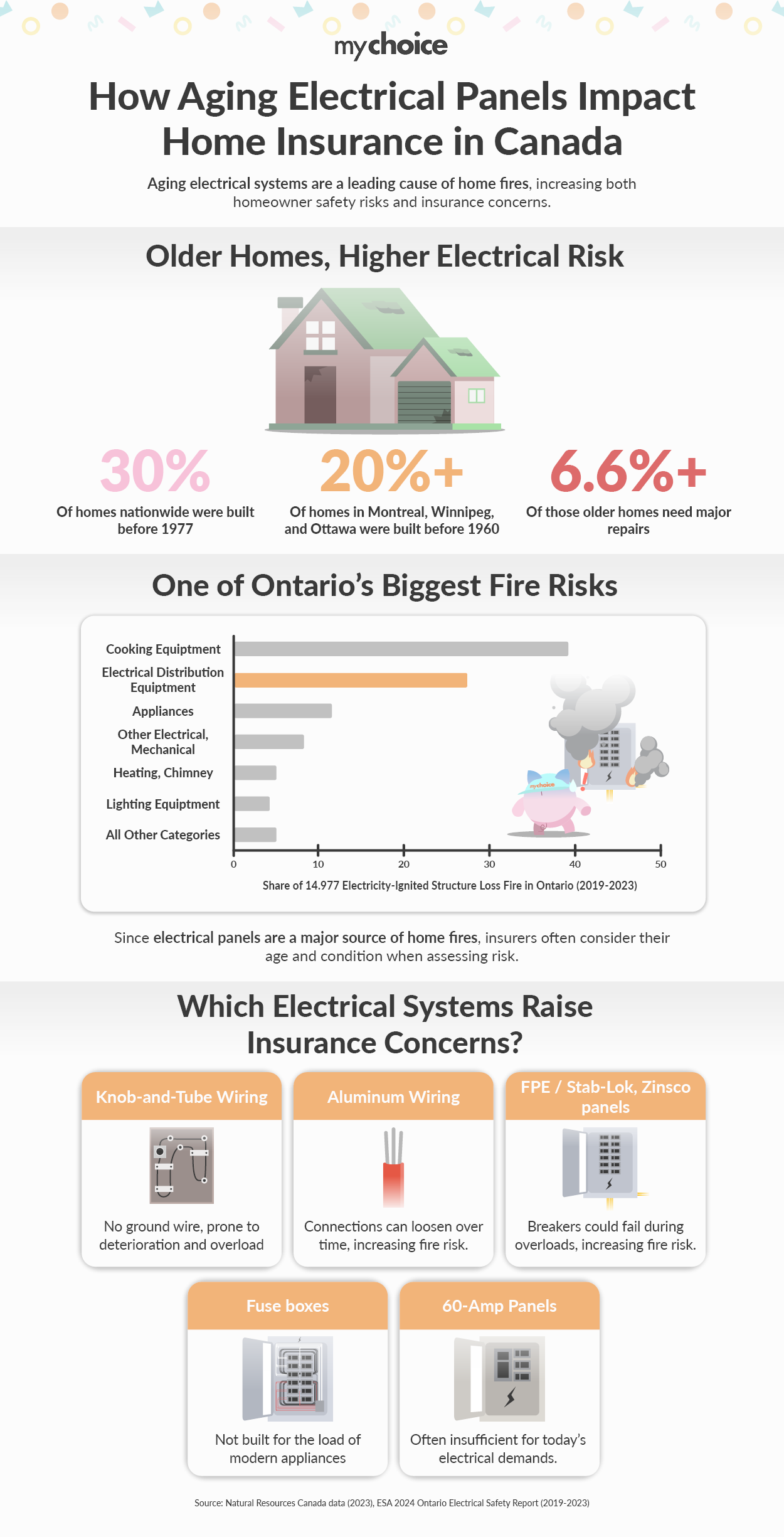 How Aging Electrical Panels Impact Home Insurance in Canada
