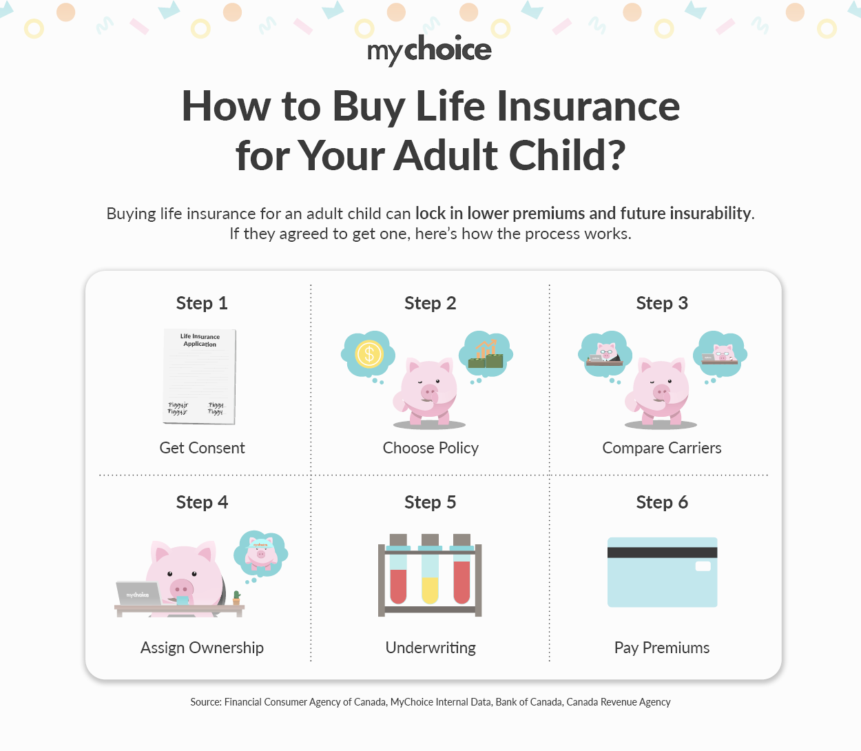 How to Buy Life Insurance for Your Adult Child