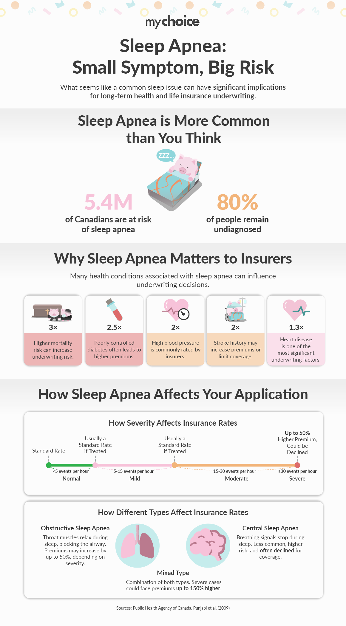 Sleep Apnea - Small Symptom, Big Risk