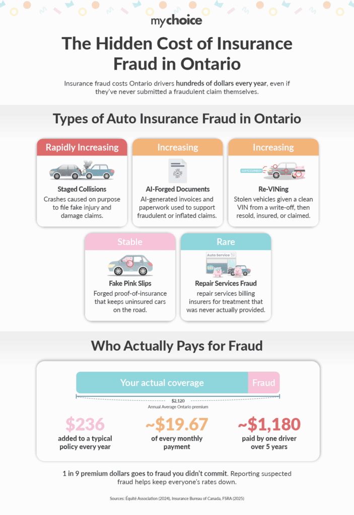 The Hidden Cost of Insurance Fraud in Ontario
