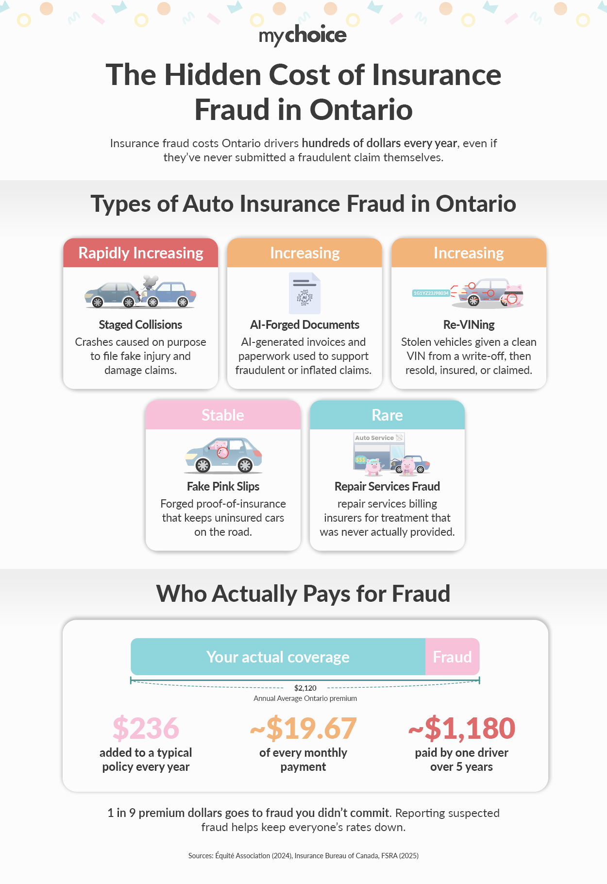 The Hidden Cost of Insurance Fraud in Ontario