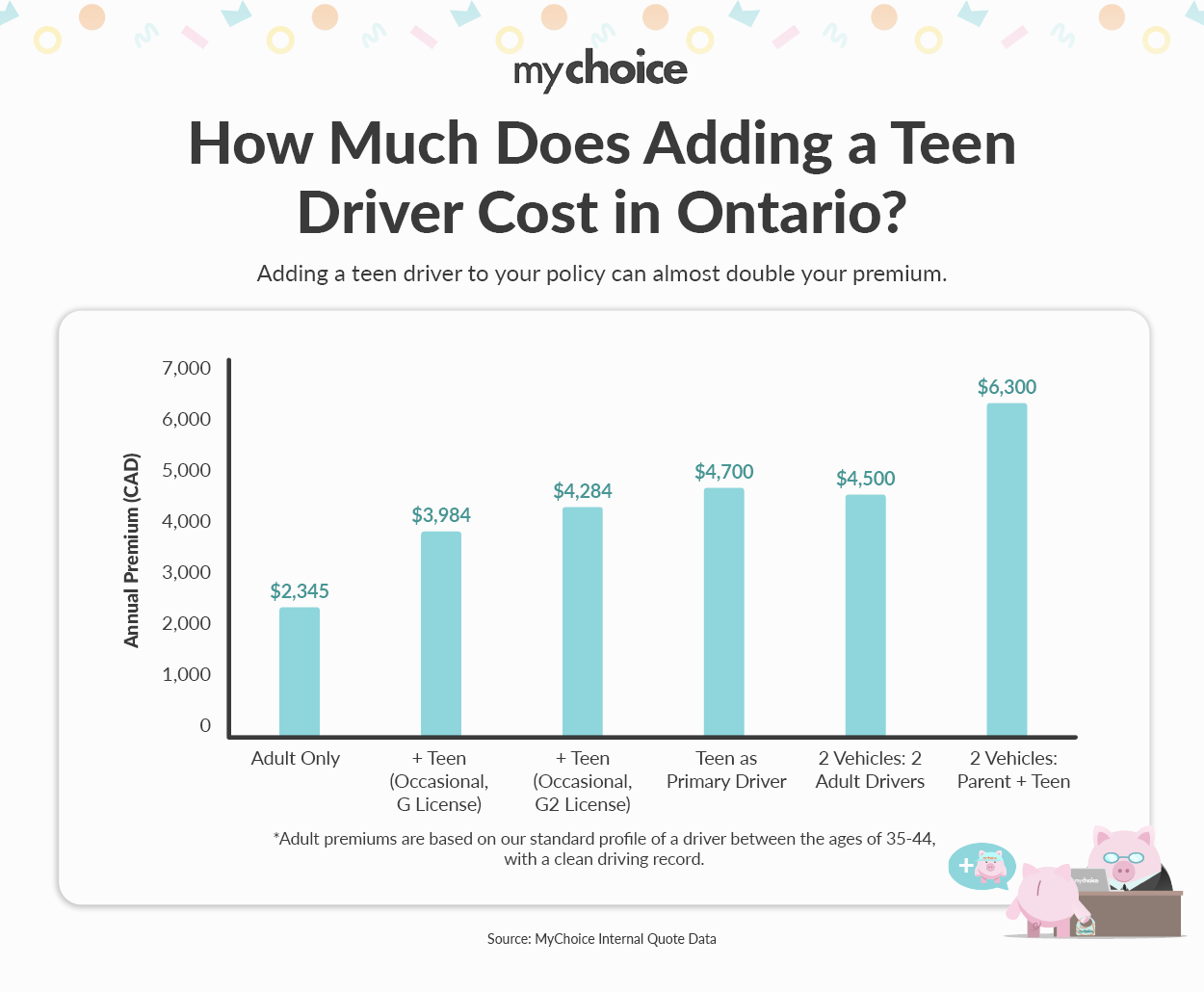 How Much Does Adding a Teen Driver Cost in Ontario