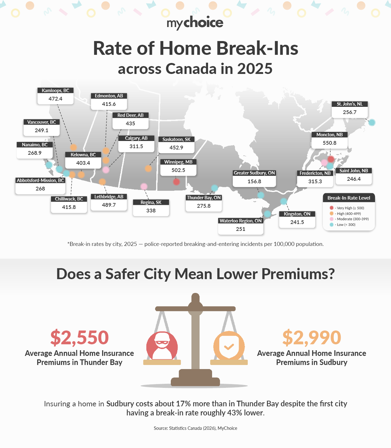 Rate of Home Break-Ins across Canada in 2025