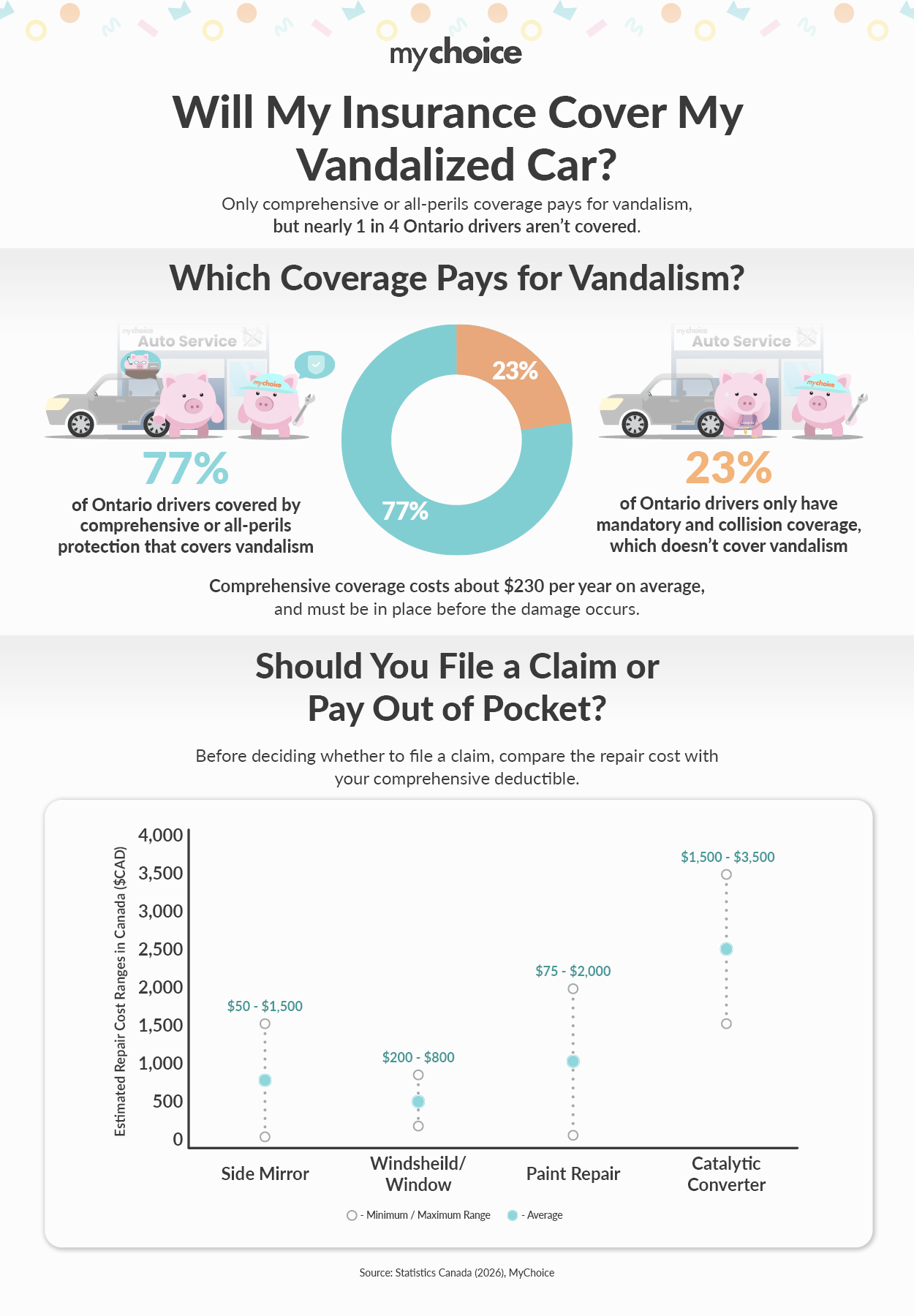 Will My Insurance Cover My Vandalized Car