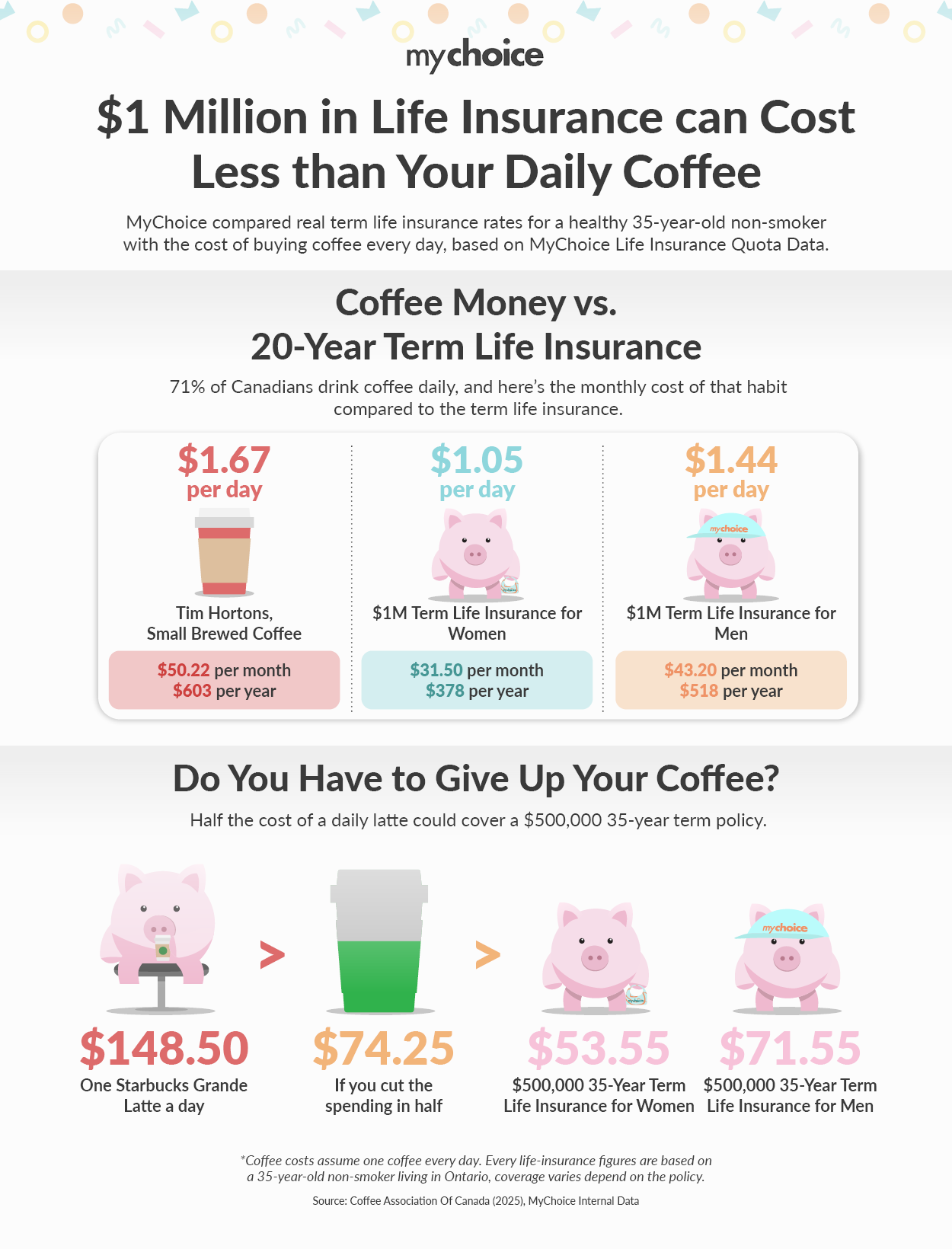 $1 Million in Life Insurance Can Cost Less Than Your Daily Coffee