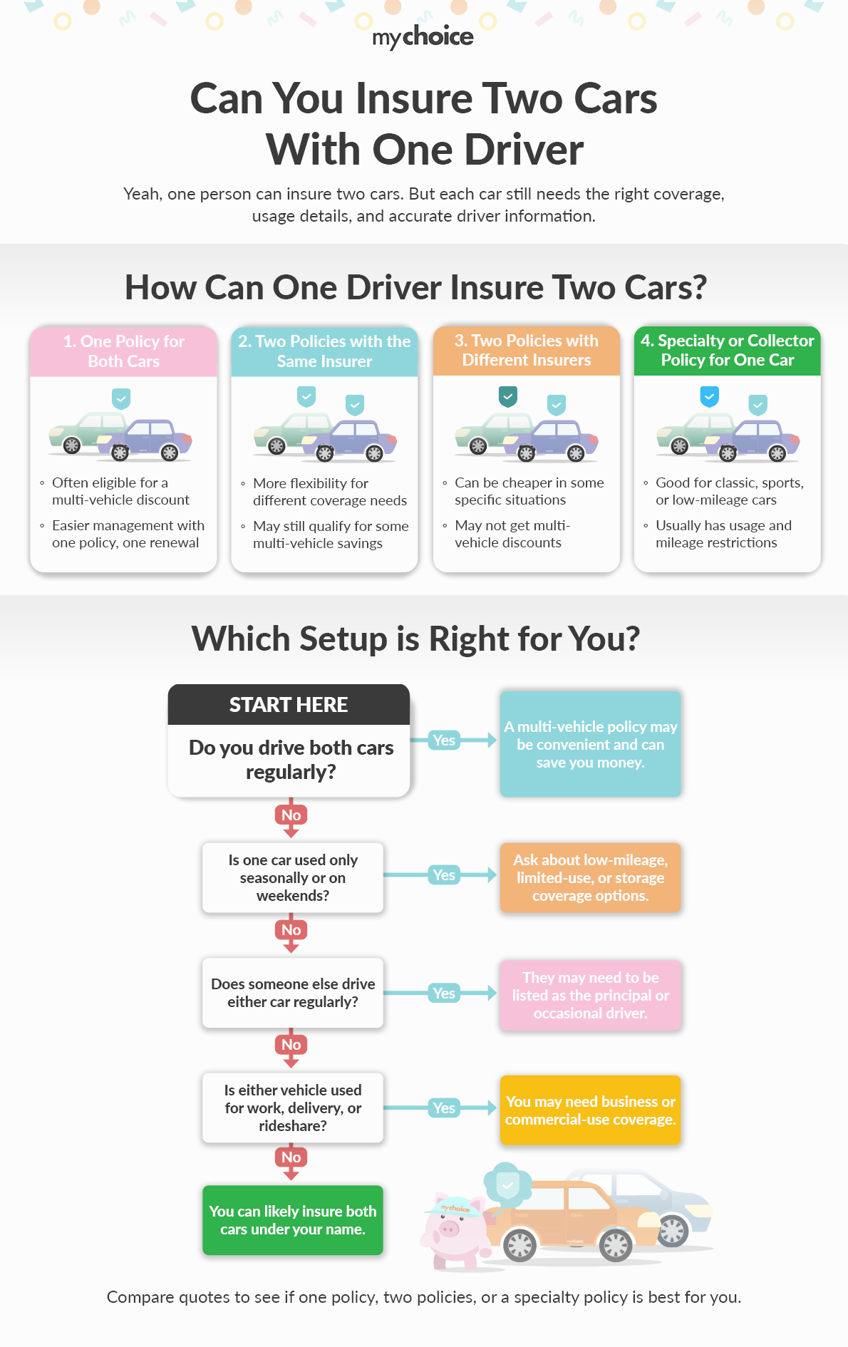 Can You Insure Two Cars With One Driver