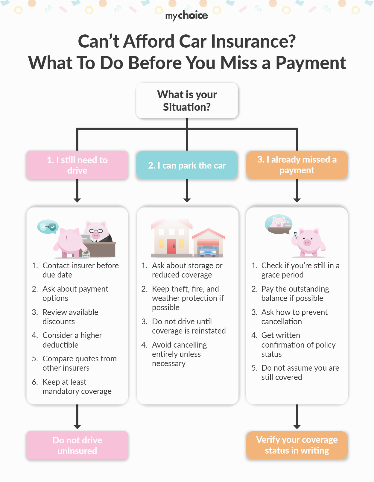 Can’t Afford Car Insurance - What To Do Before You Miss a Payment