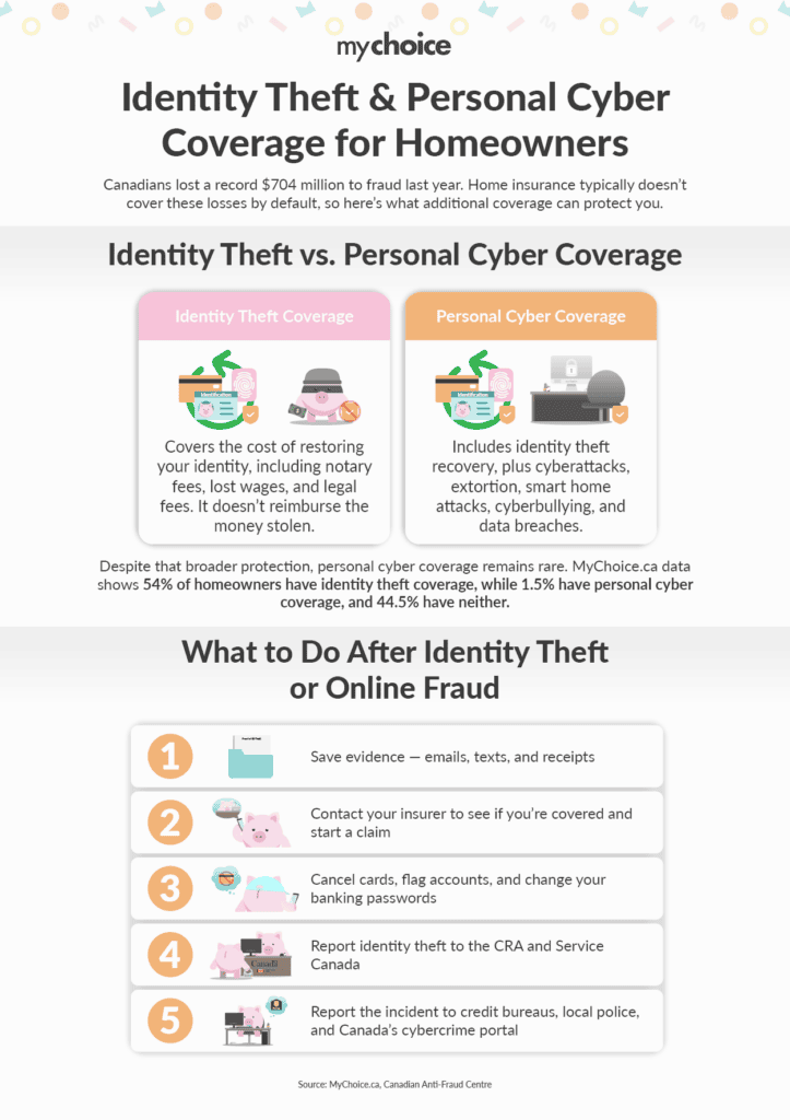 Identity Theft and Personal Cyber Coverage for Homeowners