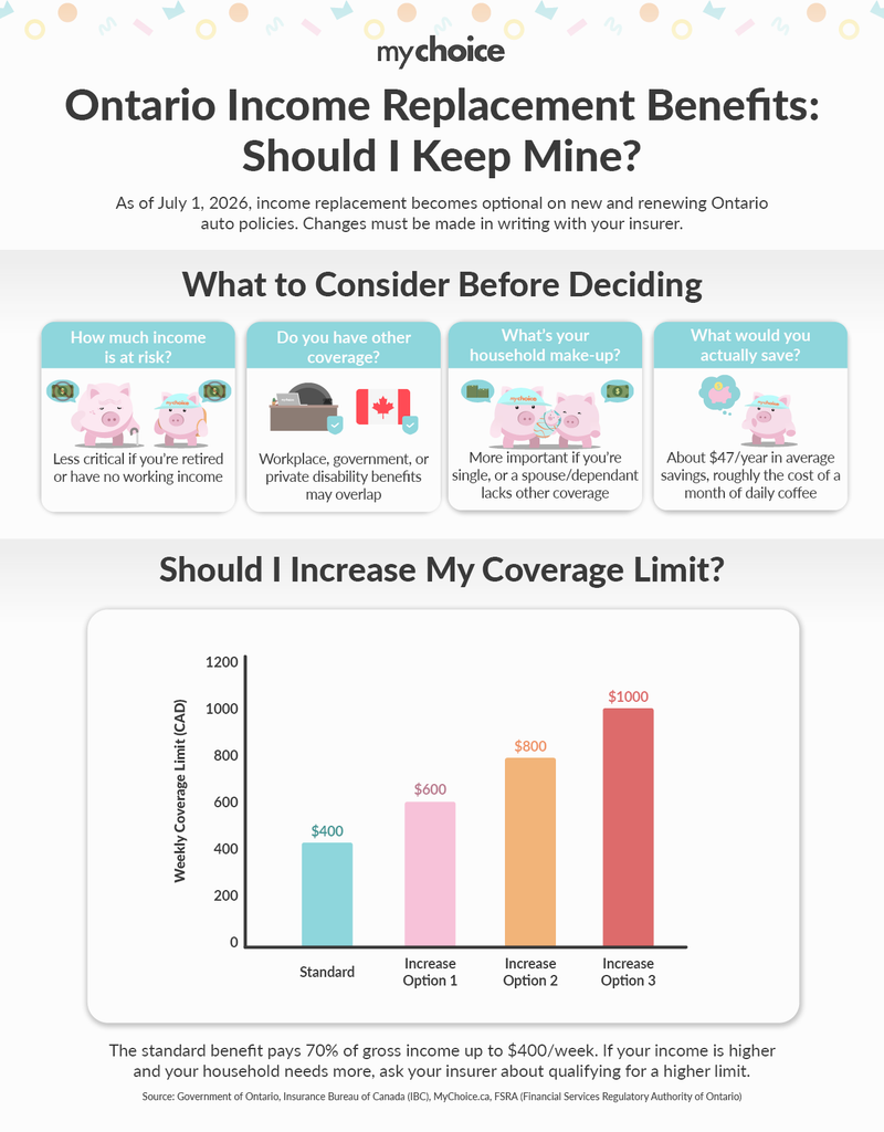 Should I Keep the Income Replacement Benefit on My Ontario Auto Insurance