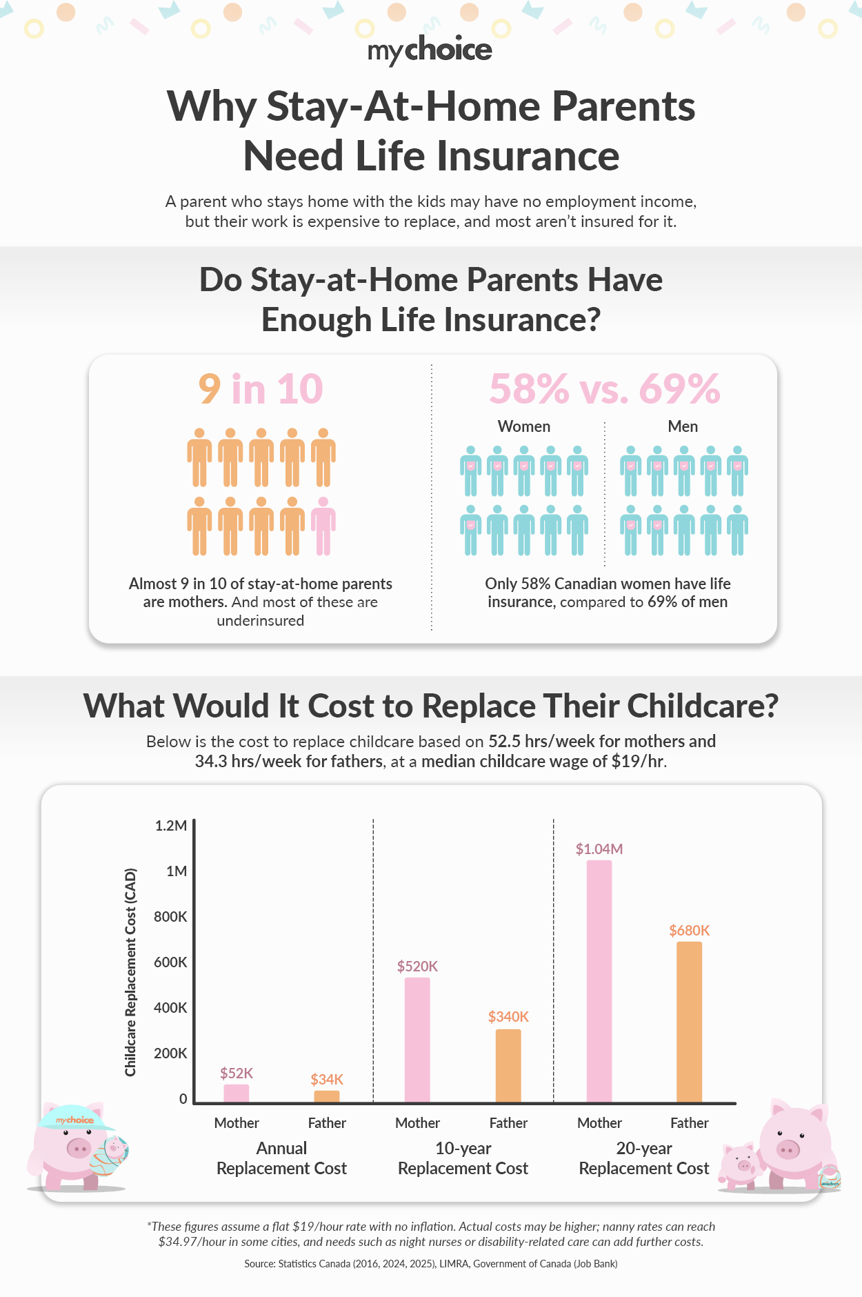 Why Stay-At-Home Parents Need Life Insurance