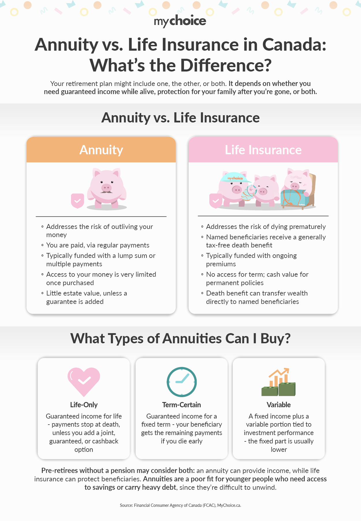 Annuity vs. Life Insurance in Canada - What's the Difference