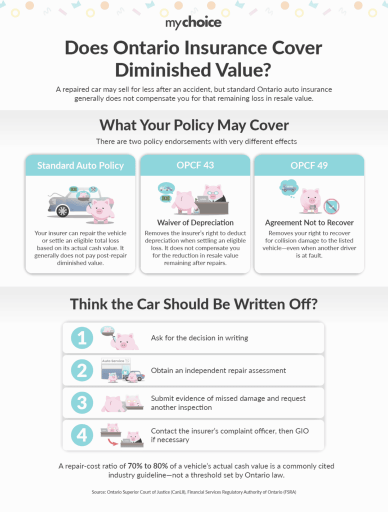 Does Ontario Insurance Cover Diminished Value