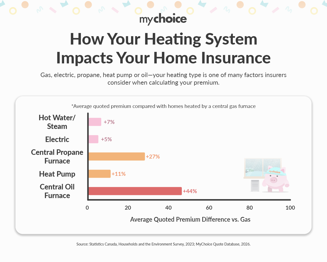 How Your Heating System Impacts Your Home Insurance