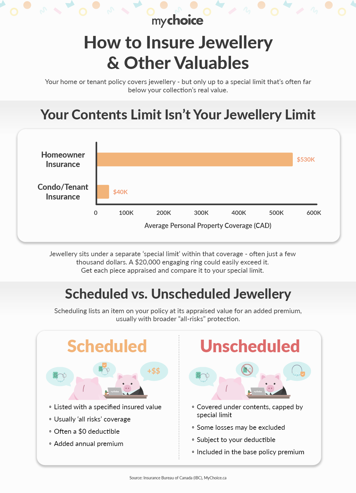 How to Insure Jewellery, Rings & Valuables