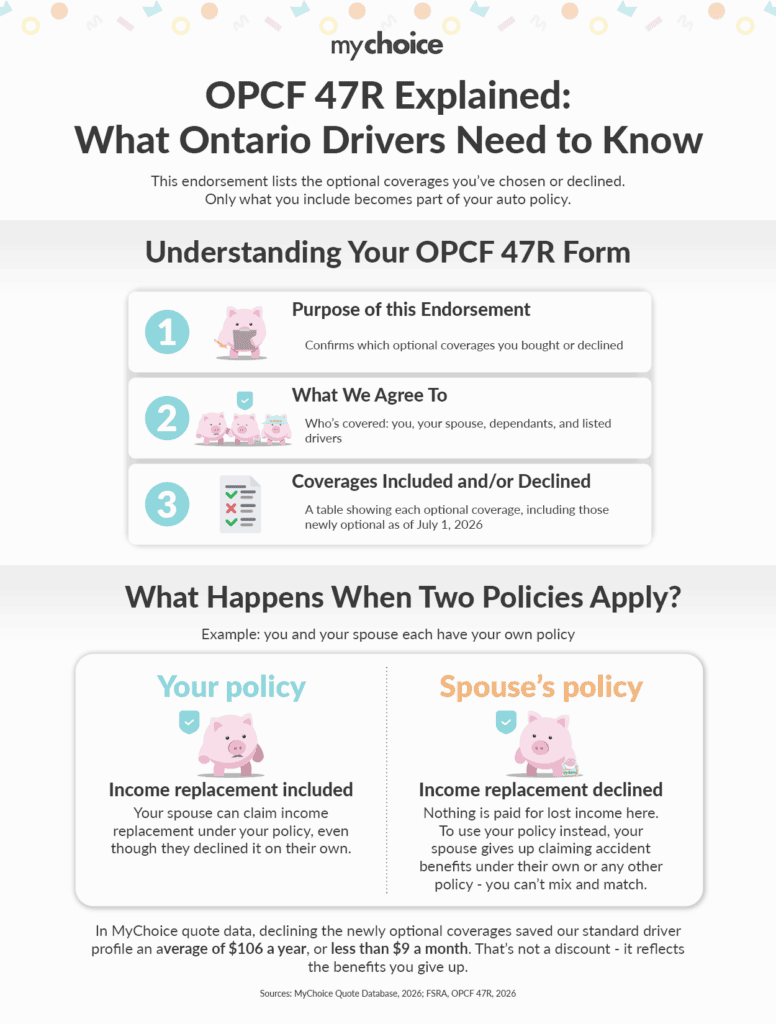 OPCF 47R Explained